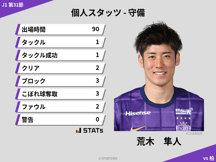 守備スタッツ - 荒木　隼人