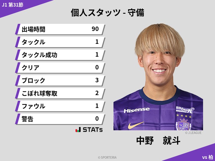守備スタッツ - 中野　就斗
