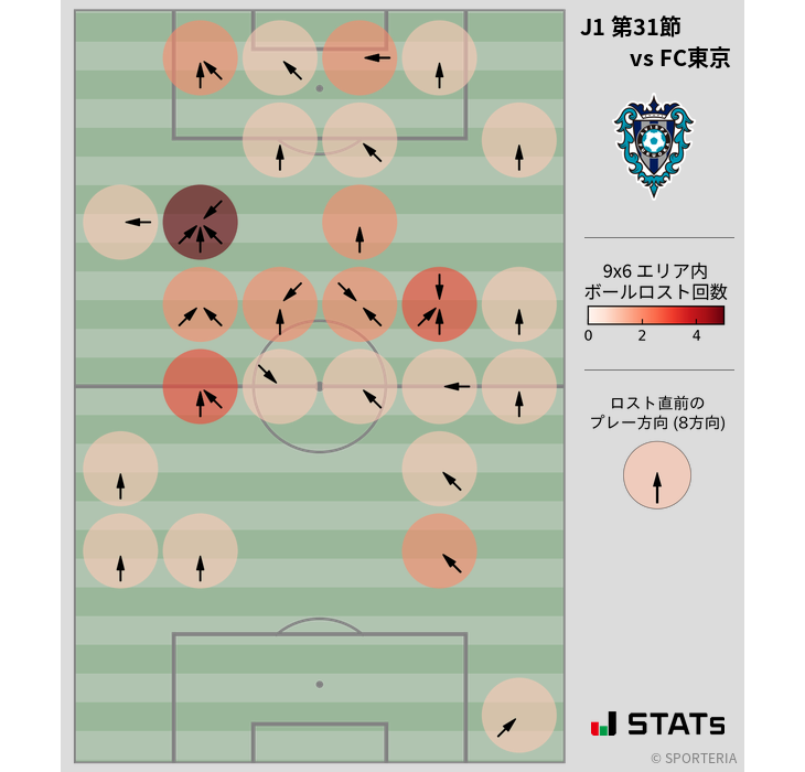 ボールロスト位置