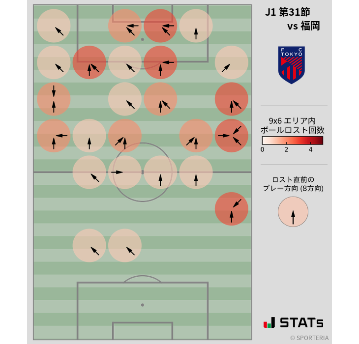 ボールロスト位置