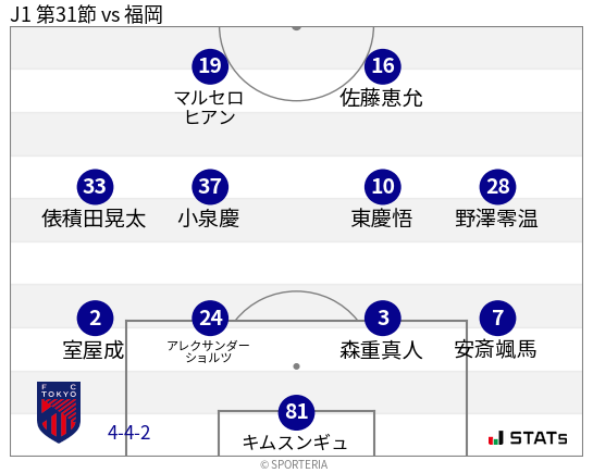 フォーメーション図