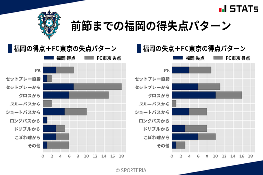 得失点パターン