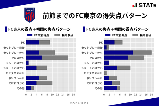 得失点パターン