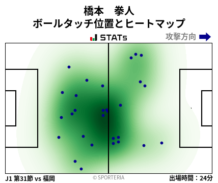 ヒートマップ - 橋本　拳人