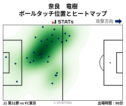 ヒートマップ - 奈良　竜樹