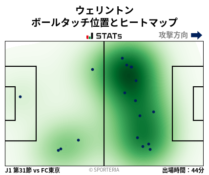 ヒートマップ - ウェリントン
