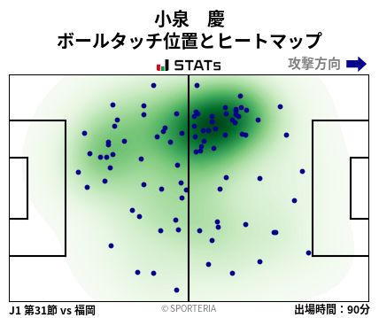 ヒートマップ - 小泉　慶