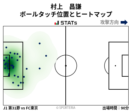 ヒートマップ - 村上　昌謙