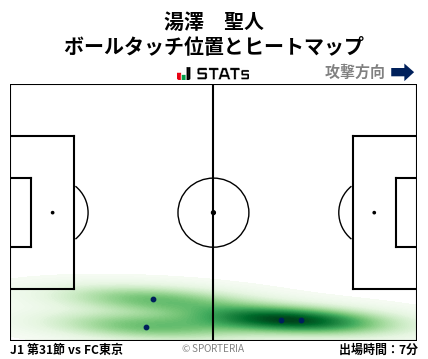 ヒートマップ - 湯澤　聖人