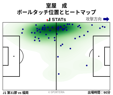 ヒートマップ - 室屋　成