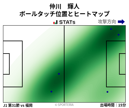 ヒートマップ - 仲川　輝人
