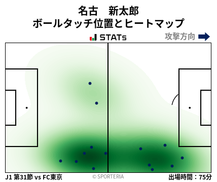 ヒートマップ - 名古　新太郎
