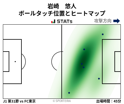 ヒートマップ - 岩崎　悠人