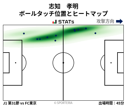 ヒートマップ - 志知　孝明
