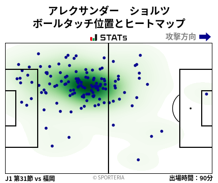 ヒートマップ - アレクサンダー　ショルツ