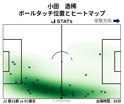 ヒートマップ - 小田　逸稀