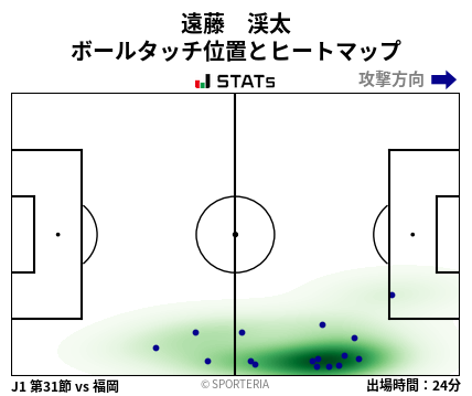 ヒートマップ - 遠藤　渓太