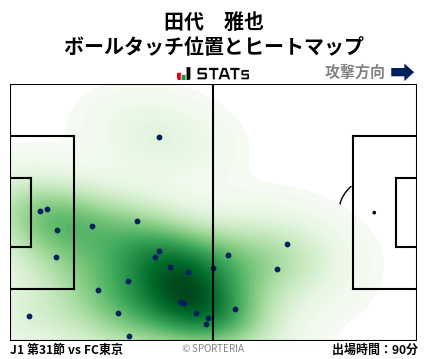 ヒートマップ - 田代　雅也