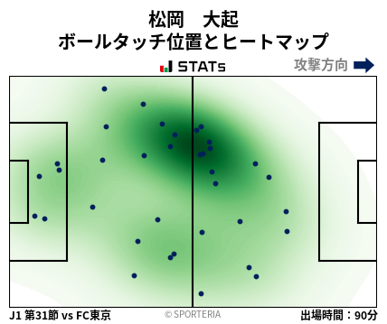 ヒートマップ - 松岡　大起