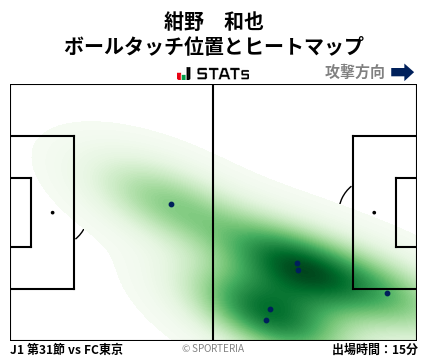 ヒートマップ - 紺野　和也