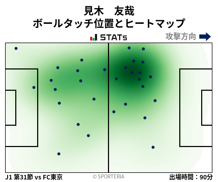 ヒートマップ - 見木　友哉