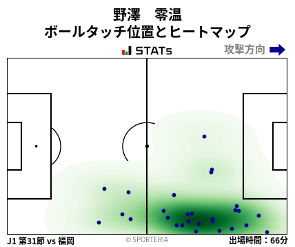 ヒートマップ - 野澤　零温