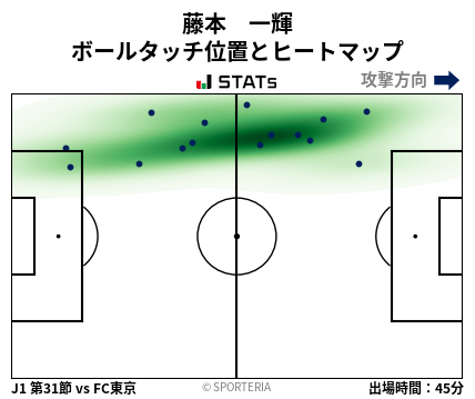 ヒートマップ - 藤本　一輝