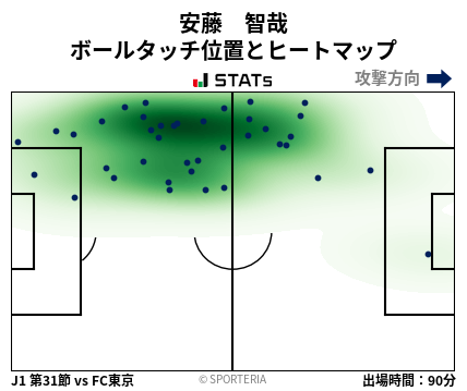 ヒートマップ - 安藤　智哉