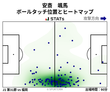 ヒートマップ - 安斎　颯馬