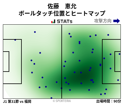 ヒートマップ - 佐藤　恵允