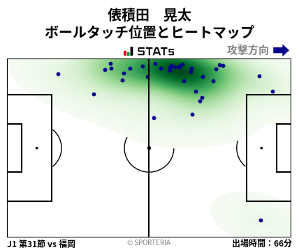 ヒートマップ - 俵積田　晃太