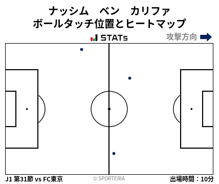 ヒートマップ - ナッシム　ベン　カリファ