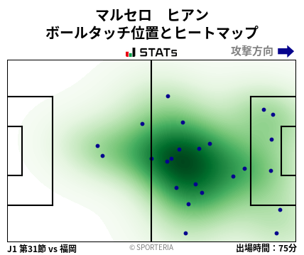ヒートマップ - マルセロ　ヒアン