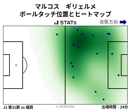 ヒートマップ - マルコス　ギリェルメ