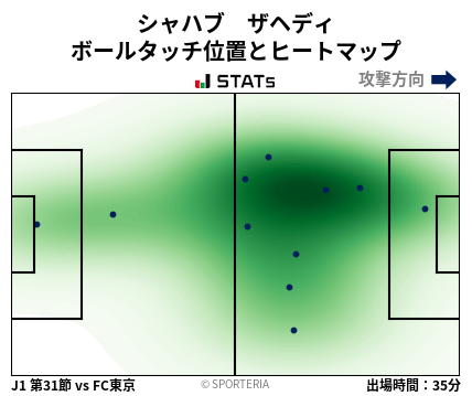 ヒートマップ - シャハブ　ザヘディ