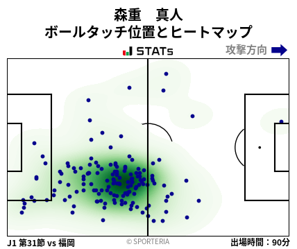 ヒートマップ - 森重　真人