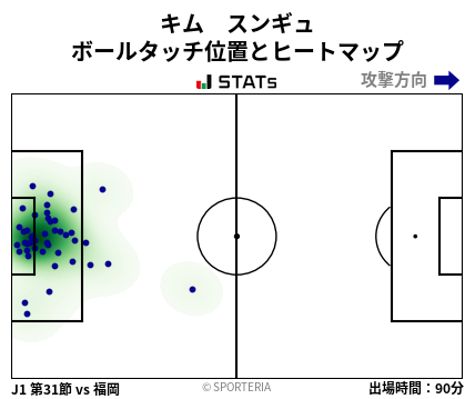 ヒートマップ - キム　スンギュ