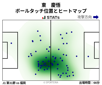 ヒートマップ - 東　慶悟