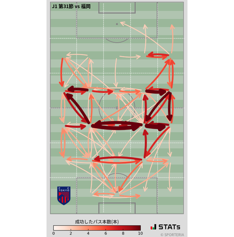 エリア間パス図