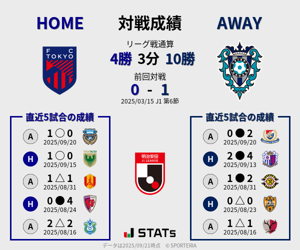 前節までの対戦成績