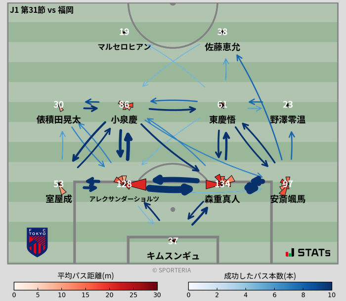 パスソナー・パスネットワーク