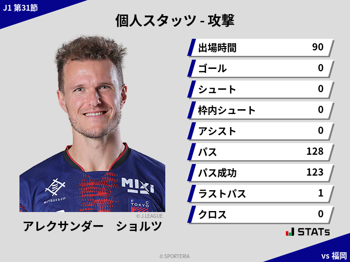 攻撃スタッツ - アレクサンダー　ショルツ