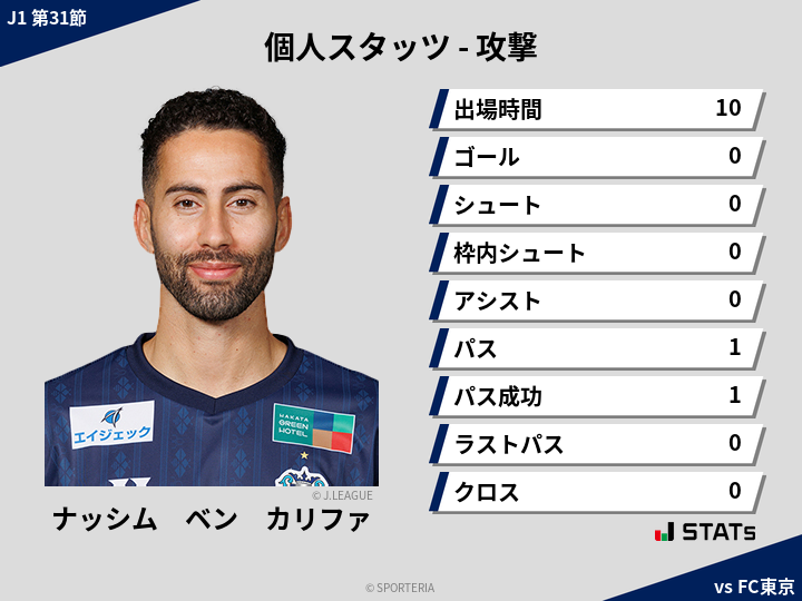 攻撃スタッツ - ナッシム　ベン　カリファ