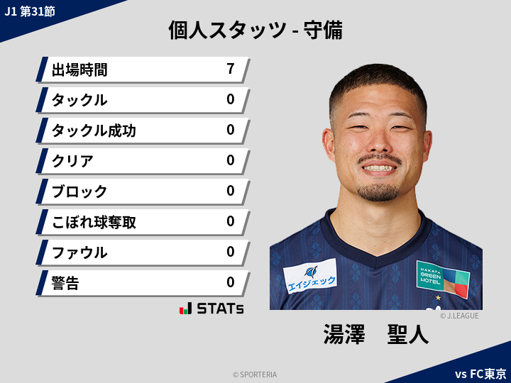守備スタッツ - 湯澤　聖人