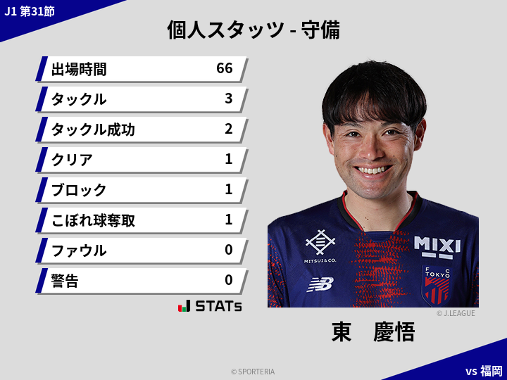 守備スタッツ - 東　慶悟