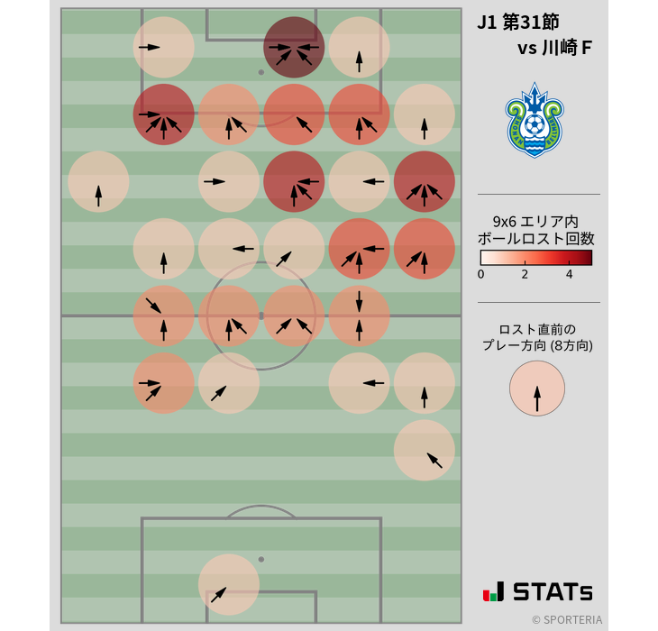 ボールロスト位置