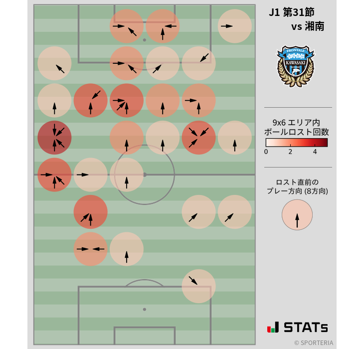 ボールロスト位置