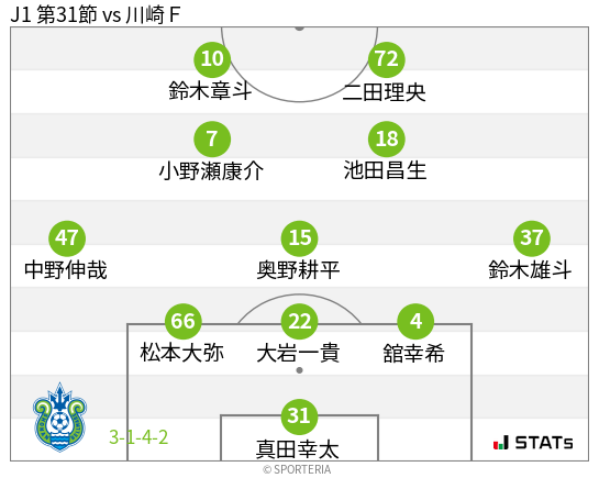フォーメーション図