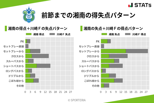 得失点パターン