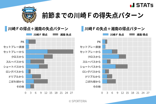 得失点パターン